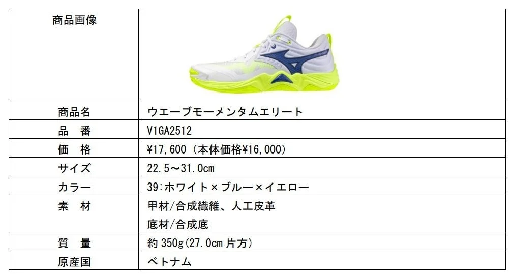 ミズノのバレーボールシューズ「ウェーブモーメンタムエリート」の商品詳細画像です。品番V1GA2512、価格¥17,600、サイズ22.5~31.0cm、カラーはホワイト×ブルー×イエロー。素材、質量、原産国(ベトナム)も記載されています。