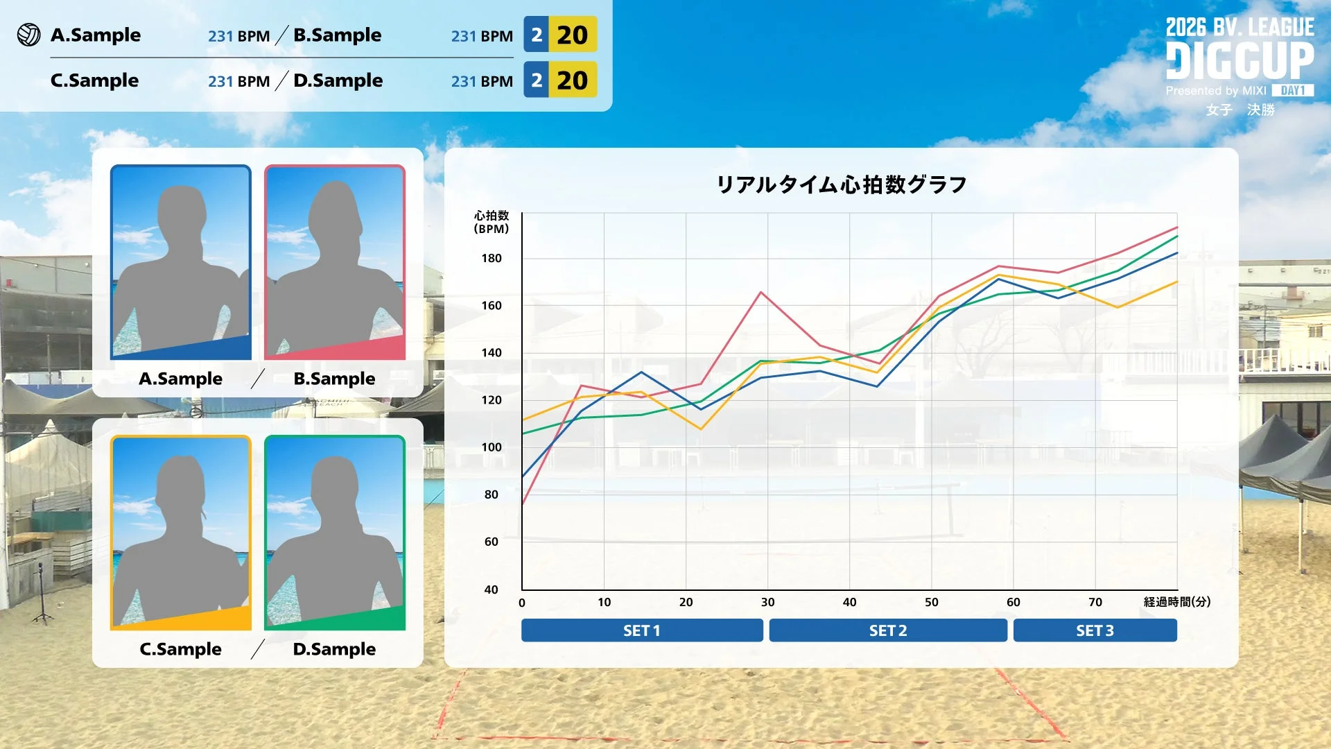 リアルタイム心拍数グラフとスコア表示