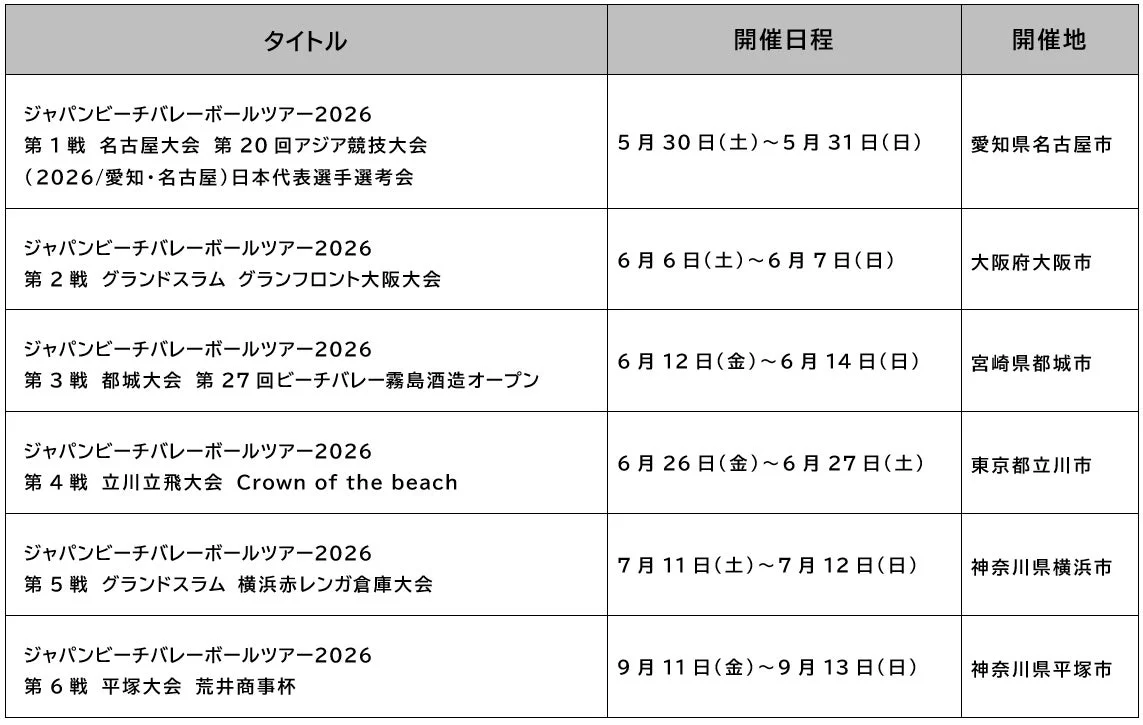 ジャパンビーチバレーボールツアー2026の大会一覧