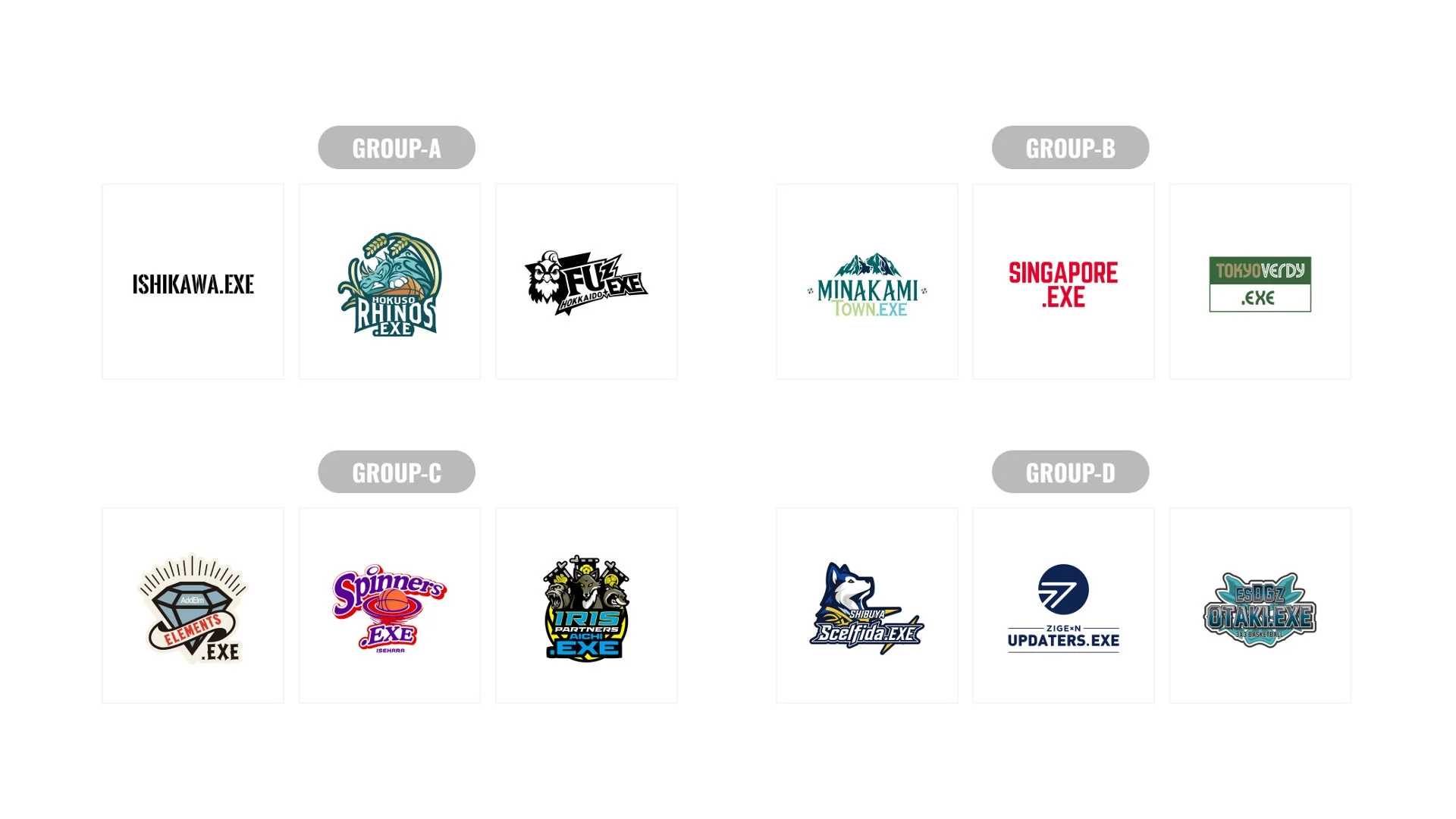 3x3.EXE PREMIER 2026 ROUND5のグループ分け
