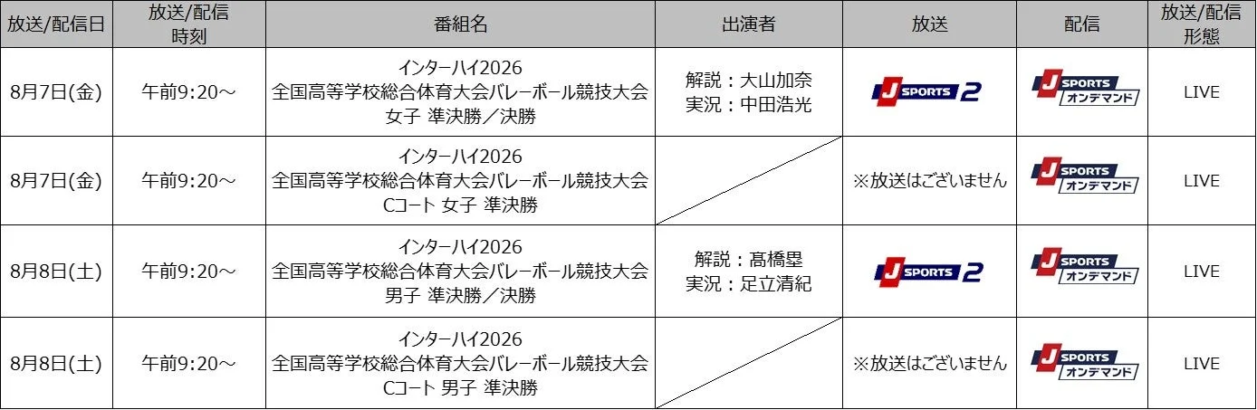 インターハイ 放送/配信スケジュール