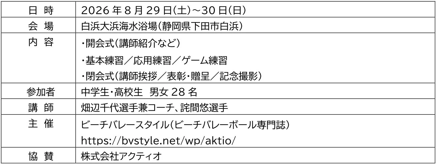 AKTIO アンダーエイジ・ビーチバレーボール・アカデミーvol.13概要